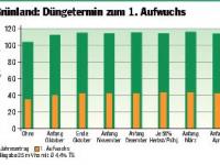 _Guelleterminierung_G1 