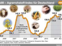 Rohstoffindex07122011.jpg 