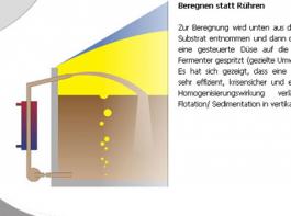 Feststoffverg�rung mit dynamischer Beregnung 