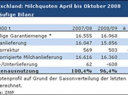 Zum vergr��ern anklicken.&copy; ZMP