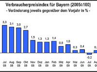 Verbraucherpreisindex_Okt_2.jpg 