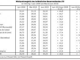 Zum Vergr��ern klicken. 