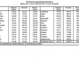 EU-Preise f�r geschlachtete Schweine.