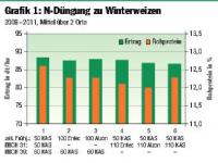 _Stabilisierte_Duenger_Weizen_G1 