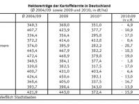 Kartoffelertraege2709.jpg 