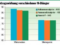 _Getreideduengung_G 