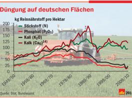 Klargelegt: Gew�sser - sauber oder rein? 