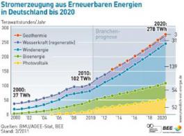 Zum Vergr��ern klicken
