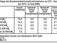 LandwirtschaftsministeriumE.jpg 