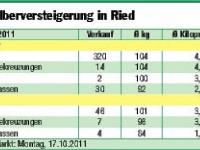 _Ka?lbermarkt_Ried.pdf 