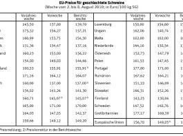 Zum Vergr��ern klicken. 