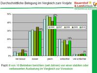 Belegung2010.jpg 