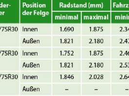 Tabelle 2: Fahrzeugbreiten John Deere 8R mit den drei g�ngigsten Reifenvarianten. 