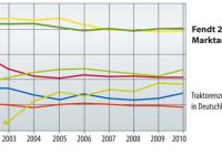 Grafik_Marktanteile_2010_Internet.jpg 