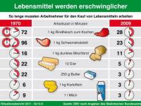 Lebensmittelpreise.jpg 