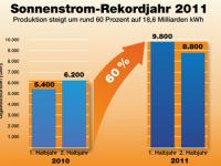 BSW_Infografik_Stromproduktion_111221.jpg 