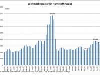 harnstoffpreise.jpg 
