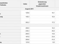 Gesamtindex_August11.jpg 
