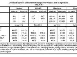 AgE, Dezember 2011