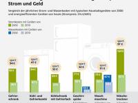Grafik_Haushalt_05_2011.JPG 