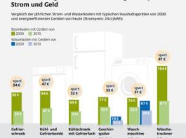 (Bild: Deutsche Energie-Agentur GmbH)