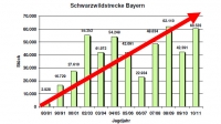 Schwarzwildstrecke in Bayern
