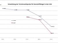 231111_Duengerpreise.jpg 