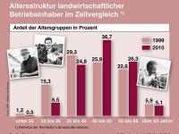 Altersstruktur.jpg 