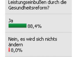 Gesundheitsreform: agrarheute.com-Leser erwarten Leistungseinbu�en