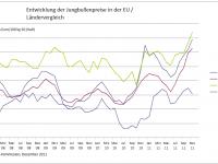 JungbullenpreiseEU12122011.gif 