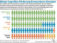Buerger_begruessen_Foerderu.jpg 
