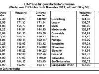 schweinepreise-141111.jpg 
