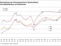 Schweinepreise02122011.gif 