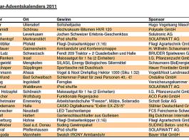 Die Gewinner der Adventskalender-Aktion 2011 des dlv.
