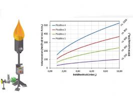 HAASE Biogas-Fackeln werden f�r die umweltgerechte Notentsorgung von Rohbiogas und Biomethan (Bio-Erdgas) eingesetzt.&copy; HAASE Energietechnik