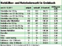 _Ka?lbermarkt_Greinbach.pdf 