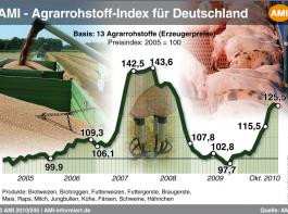 Zum Vergr��ern klicken. 