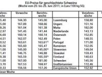 Schweinepreise-04-07-11.jpg 