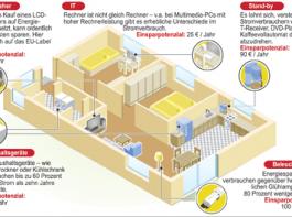 (Bild: Deutsche Energie-Agentur GmbH)