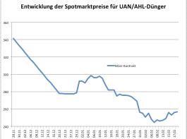Minerald�nger ist zu teuer 