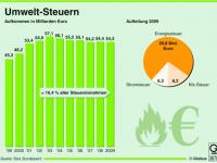 45-10-Vor-Vor-Druck-Umweltsteuer-Globus.jpg 