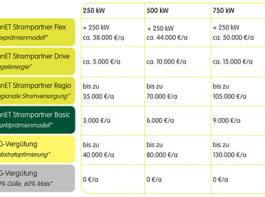 (Bild: PlanET Biogastechnik GmbH)