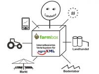 Helm_Farmbox.jpg 