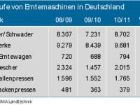 Erntemaschinen.jpg 