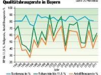 _Braugerstentag_G1 