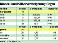 _Zuchtrinder_Regau.pdf 