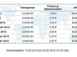 Pr�mien�bersicht f�r die Absicherung der Monate Juni 2012 bis Dezember 2012, bei einer festgelegten Preisobergrenze von 0,6594 �/ltr. &copy; Maschinenringe
