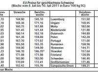 Schweinepreise1807.jpg 