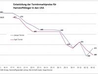 Harnstoff07122011.gif 