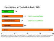 Teaser Bild